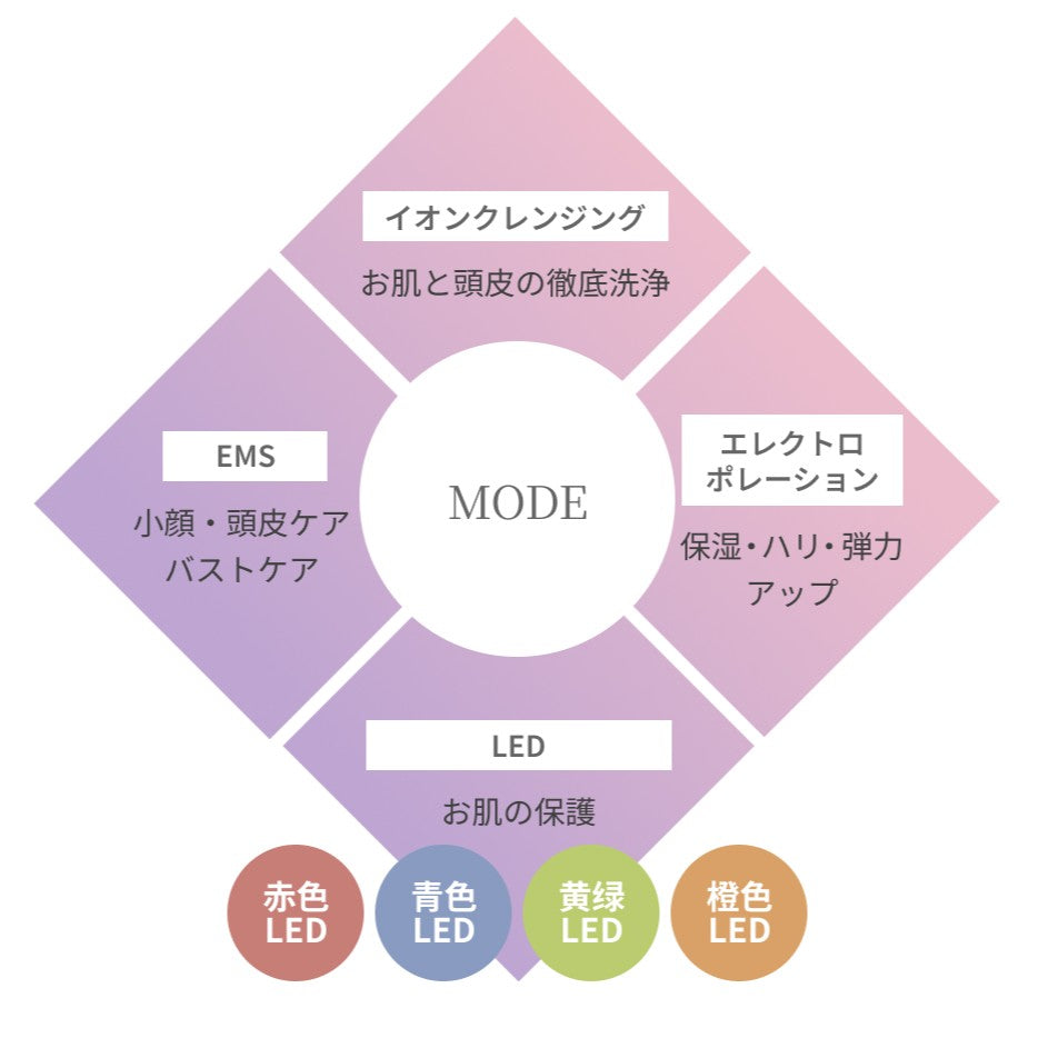 Direia<br>【予約販売】ZERU V2